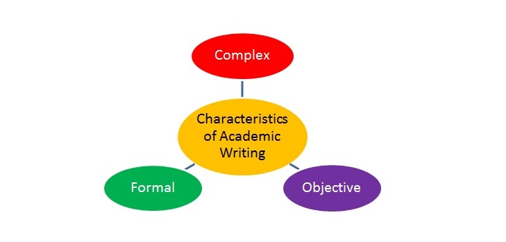 elements of academic writing
